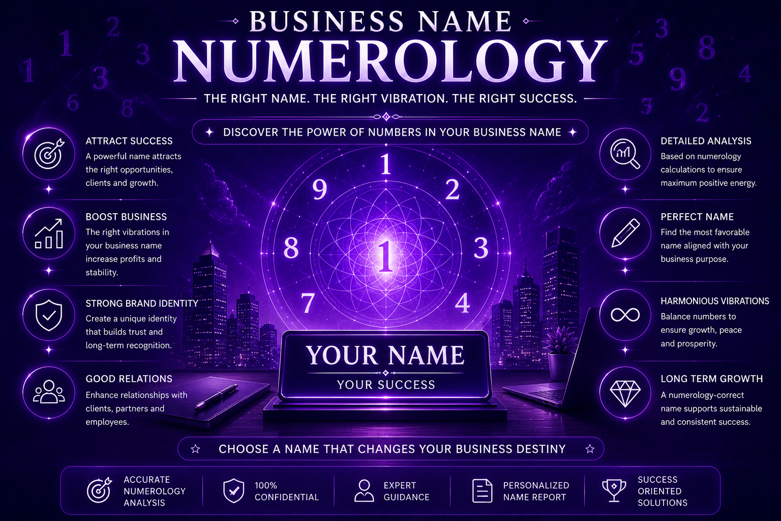 Business Name Numerology
