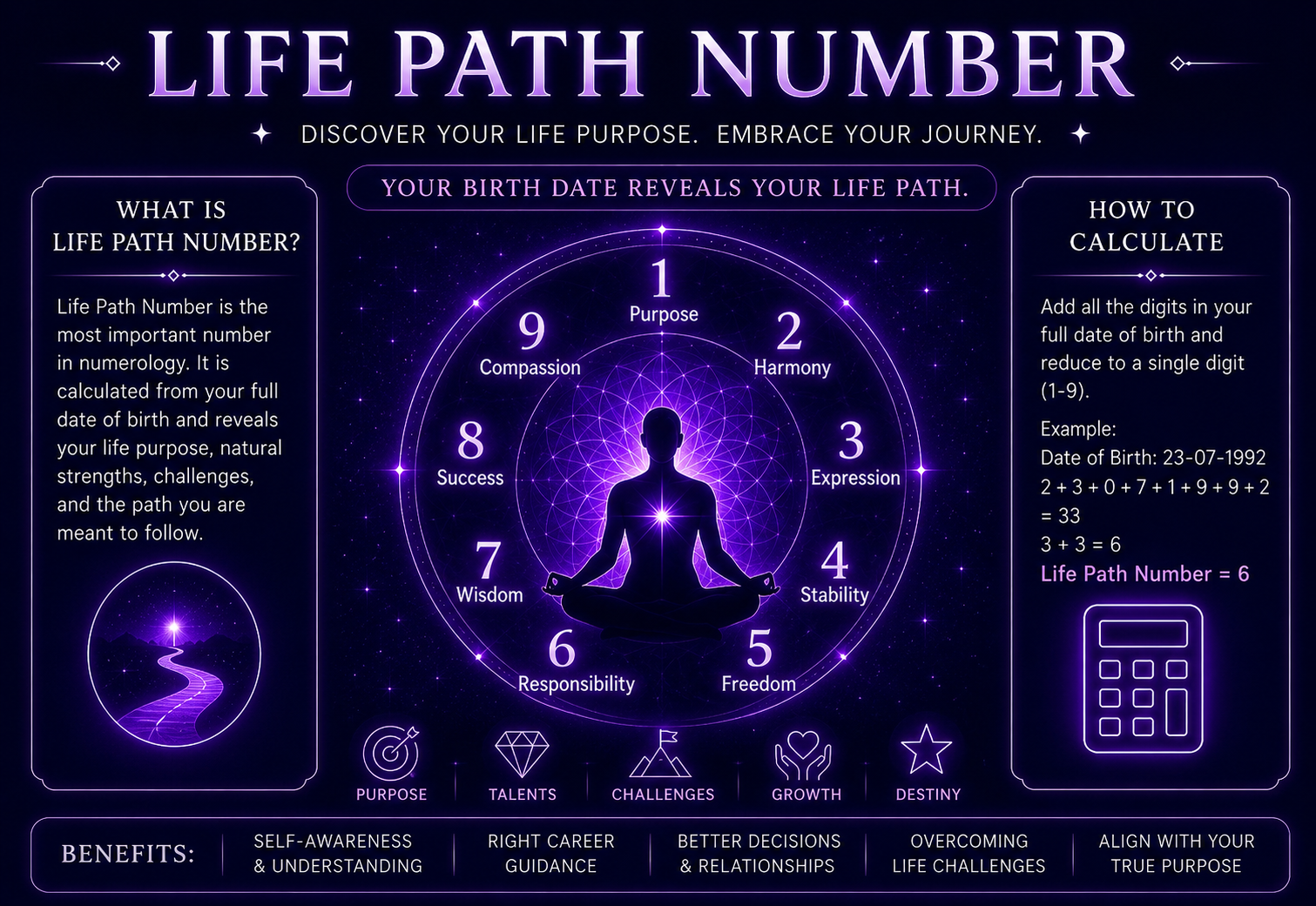 Life Path Number