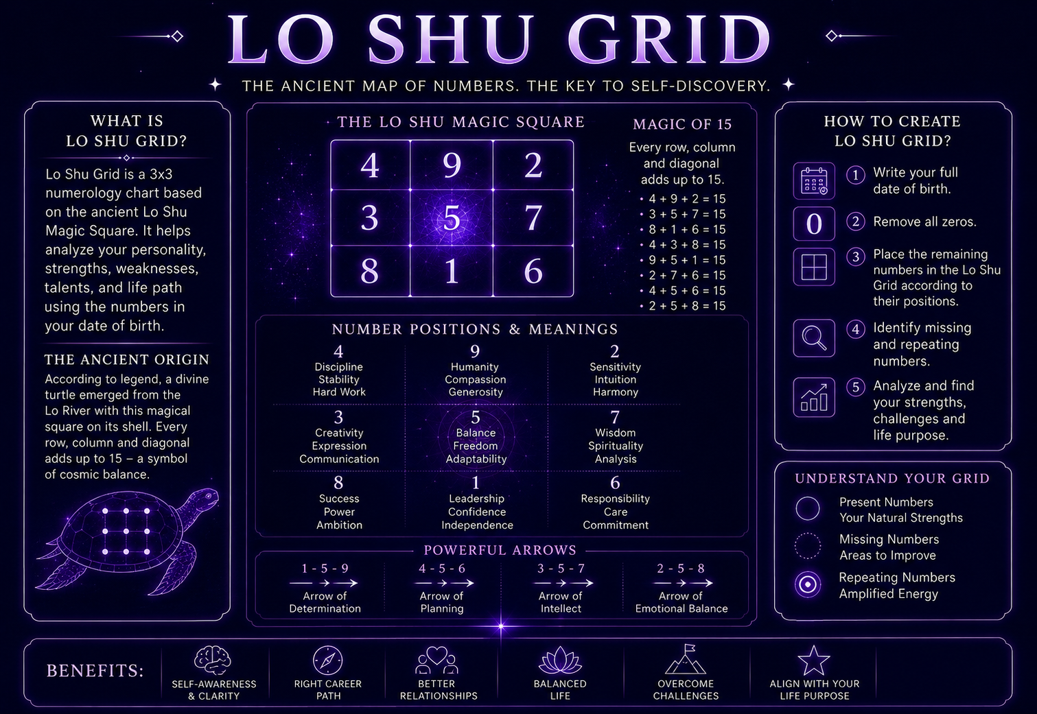 Lo Shu Grid