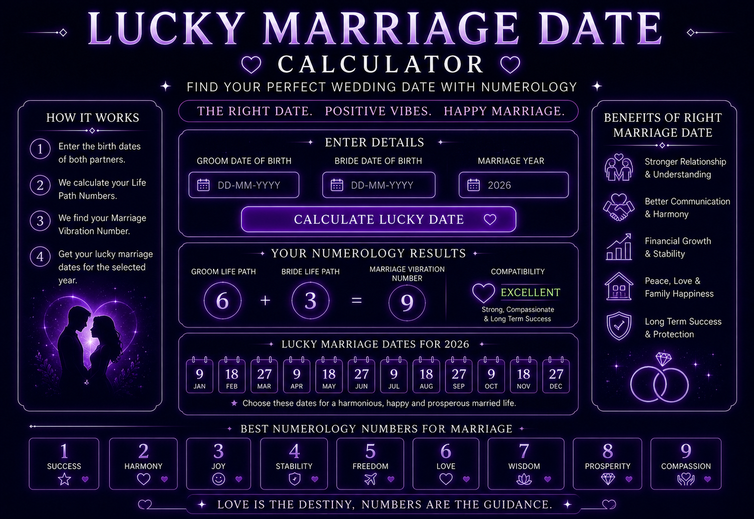 Lucky Marriage Date Calculator