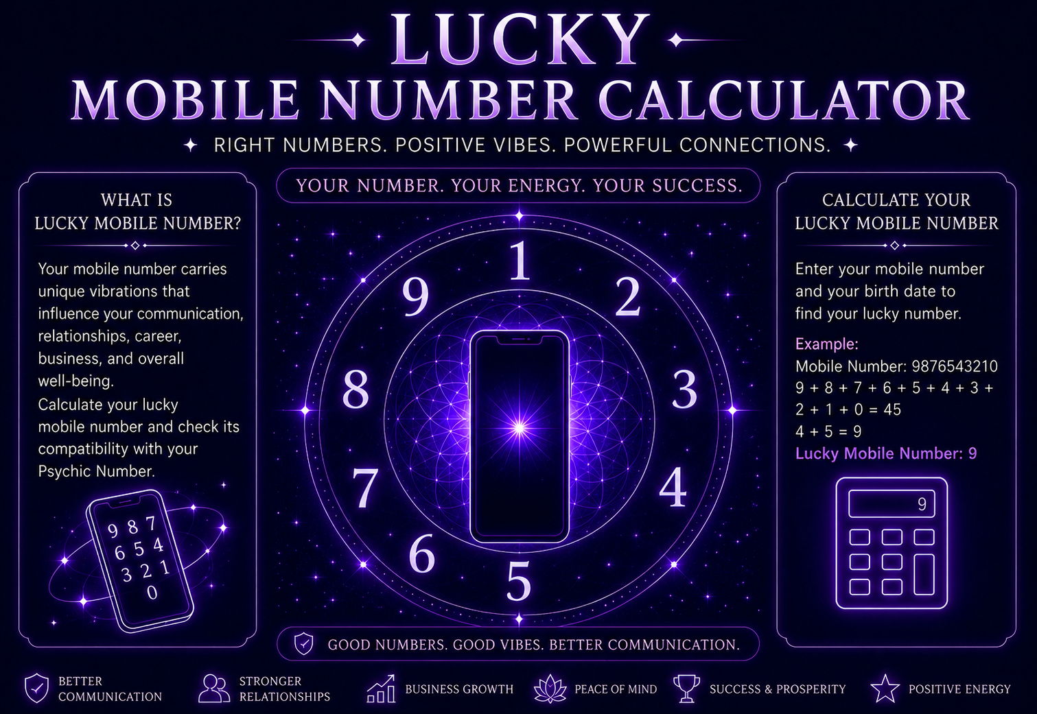 Lucky Mobile Number